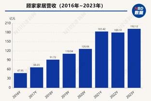 乔治连续13场20+ 2019年后最多 雷霆时期曾连续16场